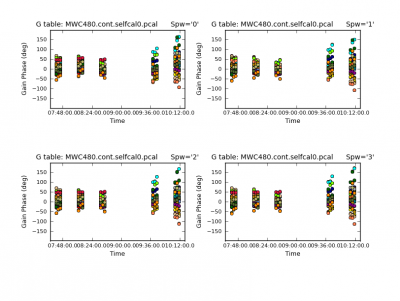 Phase solutions for the first self-calibration step