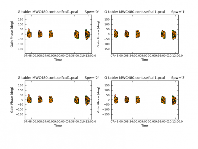 Phase solutions for the first self-calibration step