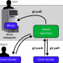git_workflow.png